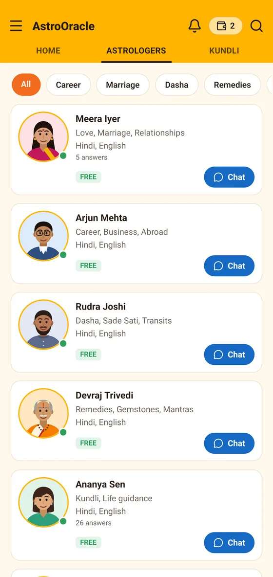 Astrologer list with subjects and languages.
