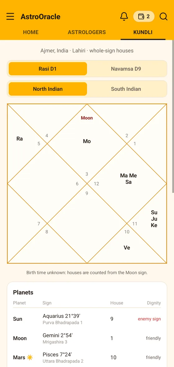 The Kundli screen with the North Indian chart.